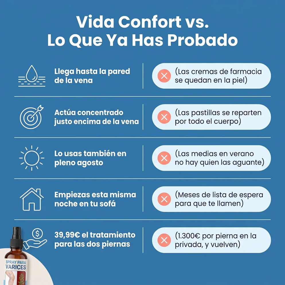 Spray de Crioterapia para Eliminar la Aparición de Varices y Arañitas